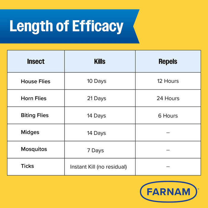 Farnam Endure Gold Killer Fly & Mosquito Spray Size 32 oz