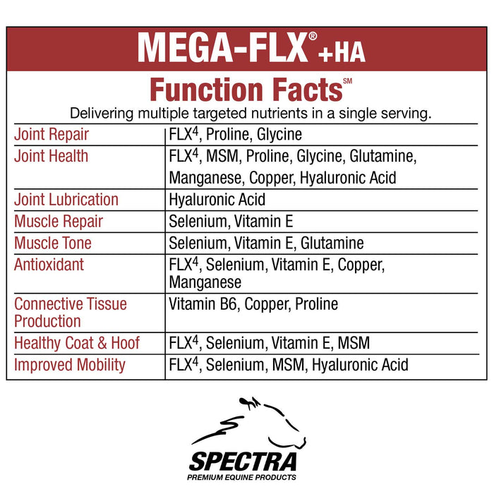 Suplemento para músculos y articulaciones equinos Mega-Flx +HA