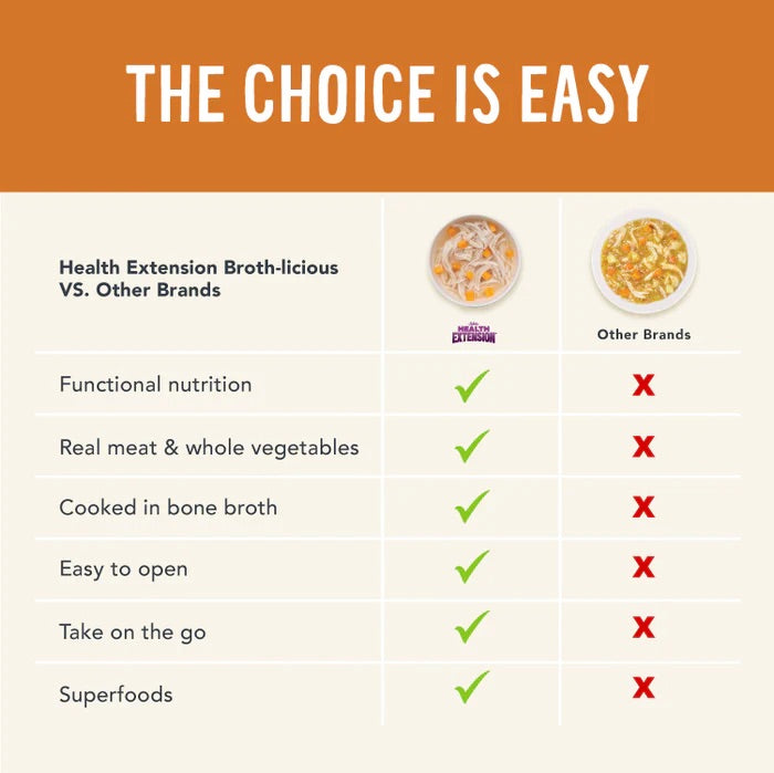 Broth-Licious in Bone Broth-Healthy Belly Recipe Dog Food, 3.5 oz Tray