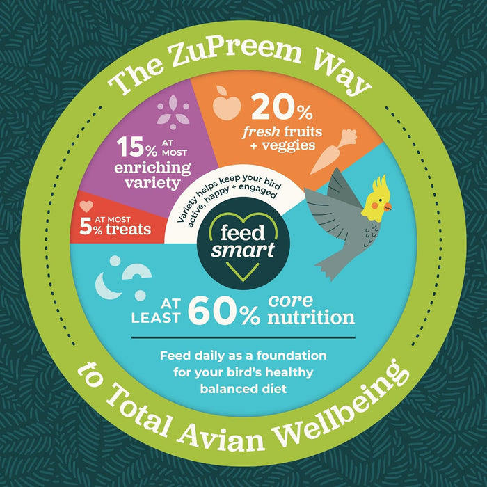 Alimento diario para pájaros ZuPreem Natural Premium