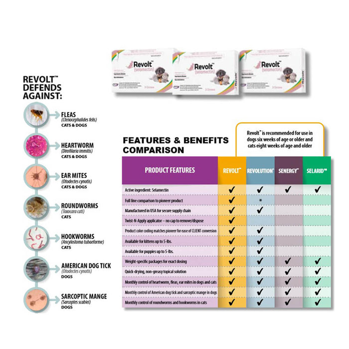 Rx Revolt (selamectin) Cat 5.1-15 lbs  3pk Size 5.1-15lbs