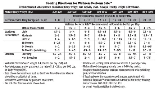 Seminole Wellness Perform Safe, 50 lb -   