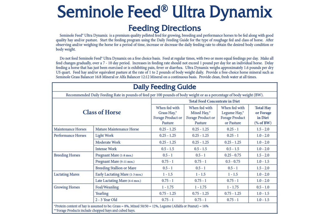 Seminole Ultra Dynamix Pellet, 50 lbs -   