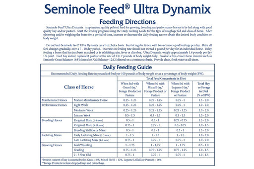 Seminole Ultra Dynamix Pellet, 50 lbs -   