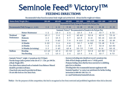 Semionole Victory, 50 lb -   