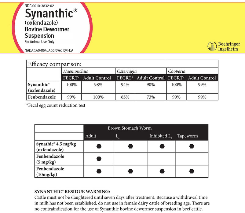 Synanthic Bovine Dewormer Suspension, 22.5% - Synanthic Suspension 22.5% Dewormer, 1L  