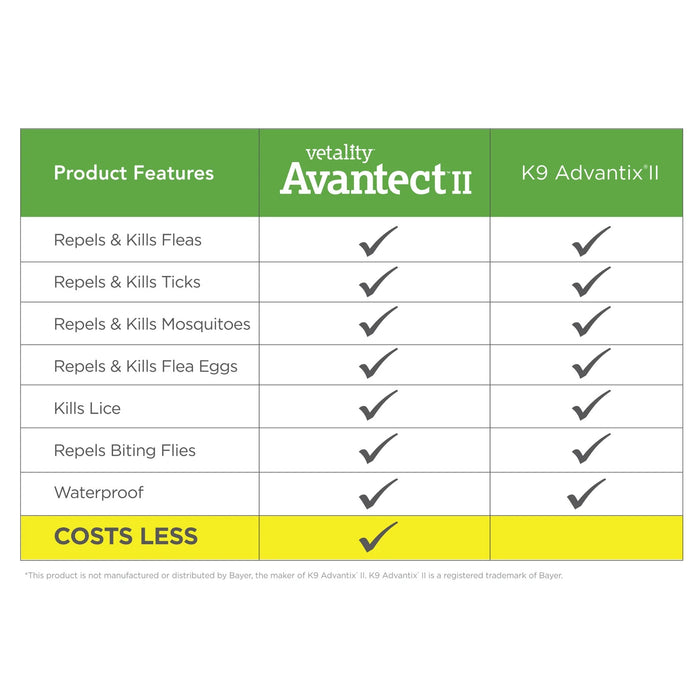 Vetality Avantect II, producto tópico contra pulgas y garrapatas para perros, paquete de 4