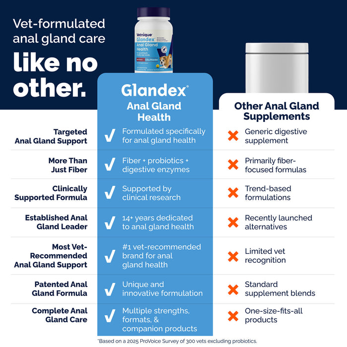 Glandex Powder for Dogs and Cats, Beef Liver Size 5.5oz
