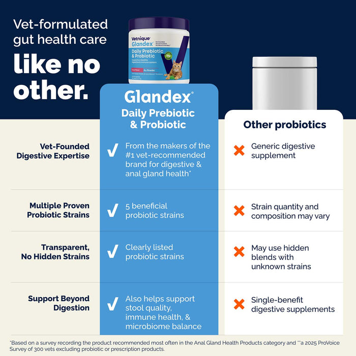 Glandex Daily Prebiotic & Probiotic Powder for Cats, Tuna Flavor, 4.0 oz