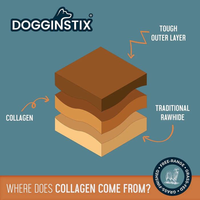 Dogginstix Braided Lamb Collagen Dog Chew – Long Lasting, Digestible, High Protein Rawhide Alternative - DG2K - 6"L - Lamb - 1 ct - 5