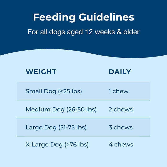 Dyne Calming & Stress Support Soft Chews for Dogs – Natural Stress Relief for Noise, Travel & Separation Anxiety - B7ZS - Chicken Liver - 60 Soft Chews - 8