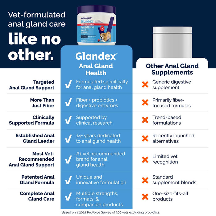 Glandex Advanced Vet Strength Anal Gland Health Soft Chews for Dogs, Duck & Bacon Flavor - VQLB4 - Duck & Bacon - 120 count - 11