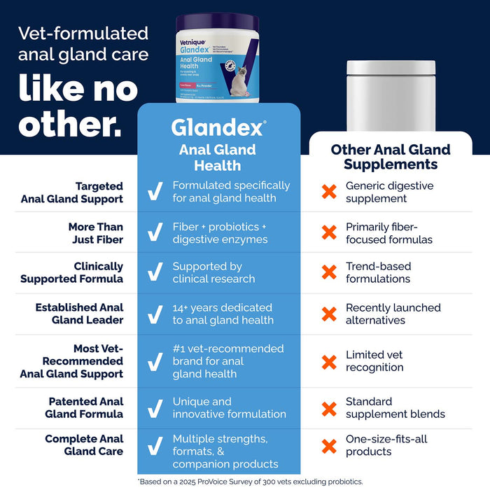 Glandex Anal Gland Health Powder for Cats, Tuna Flavor, 4.0 oz - VQLAV - Tuna - 4 oz - 7