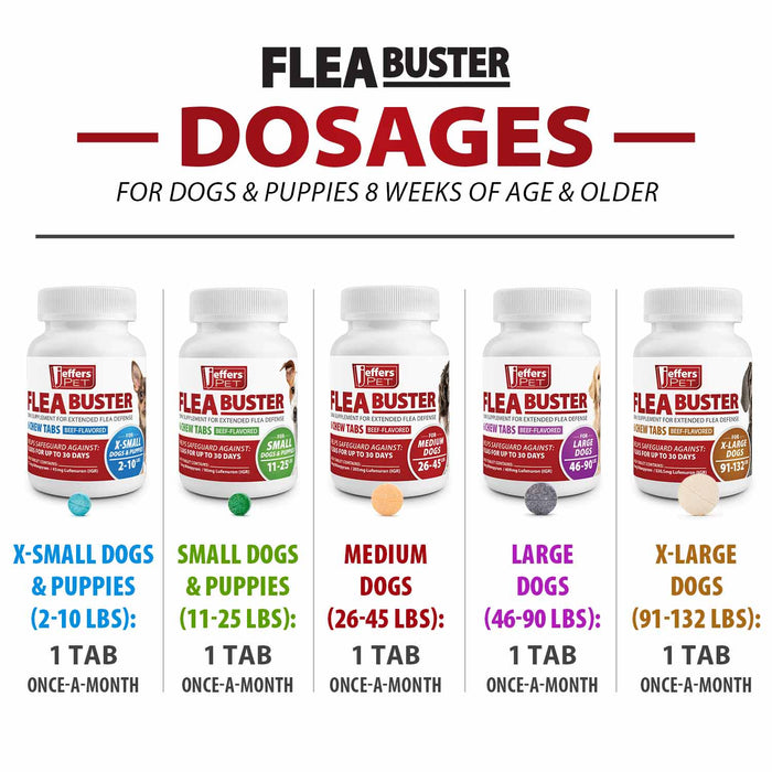 Jeffers Flea Buster Monthly Oral Flea Supplement for Dogs - JEFZV1 - 2 - 10 lbs - Beef - 6 tabs - 6