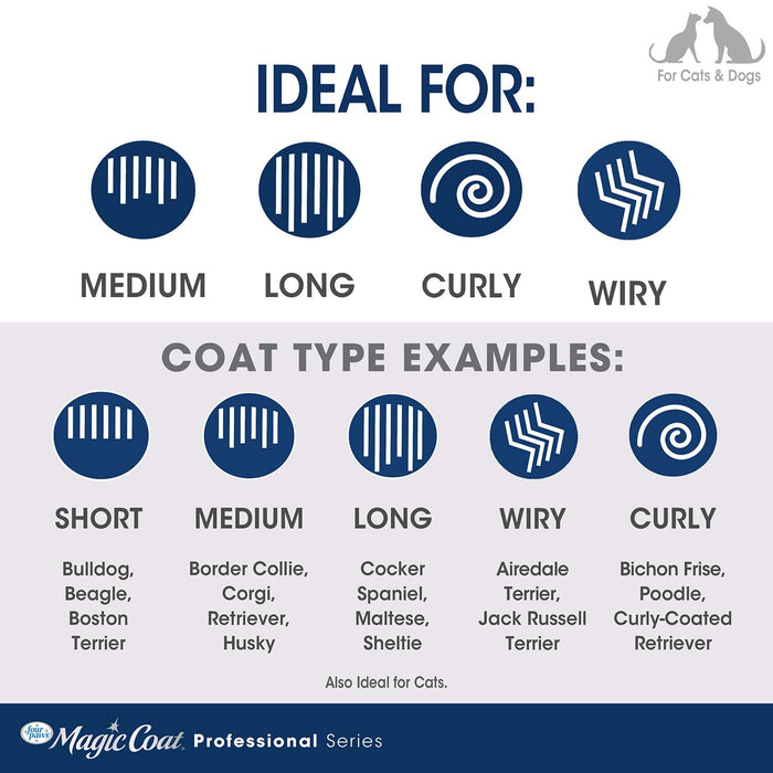 Magic Coat Professional Series Non - Slip Grip Pet Comb - Jeffers - Animal & Pet Supplies > Pet Grooming > Pet Combs & Brushes