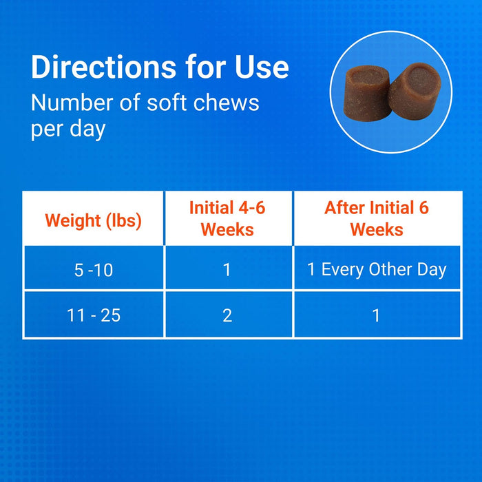 Nutramax Cosequin Minis - Maximum Strength with MSM Plus Omega - 3's - 015NM-CQOMSC45-MSMM - 45 ct - 8