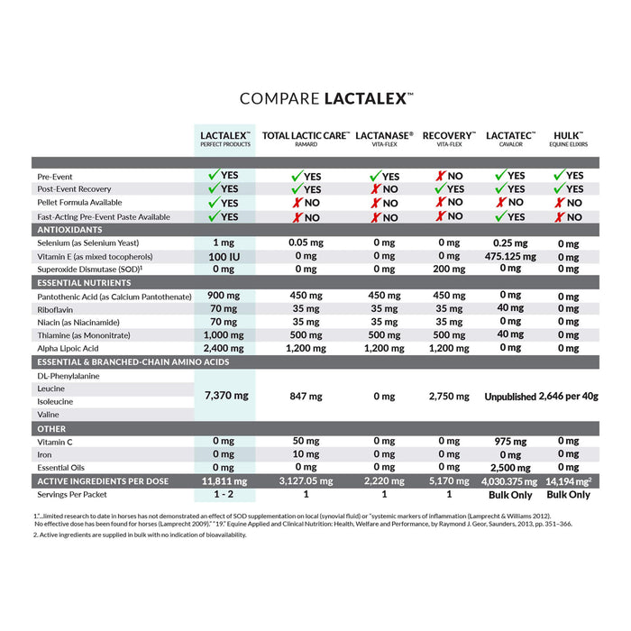 Perfect Prep EQ Lactalex Muscle Support Horse Supplement Pellets - PEPB7 - 2 lb Bag - 2