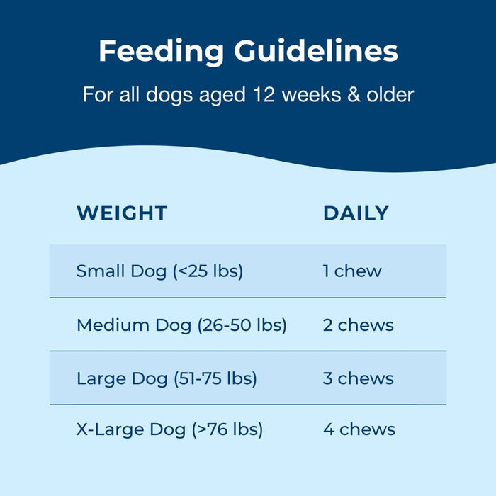 PetAg Dyne Endurance & Vitality Soft Chews for Dogs – Chicken Liver Flavor, 60 Count - B7ZT - Chicken Liver - 60 Soft Chews - 8