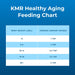 PetAg KMR Healthy Aging Powder for Adult & Senior Cats, 14 oz - B7ZV - Powder - 14 oz - 1 ct - 9