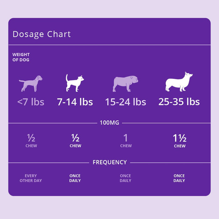 Redonyl Ultra Soft Chews for Dogs, 120 ct - 015DEC-88122 - 200mg - 4