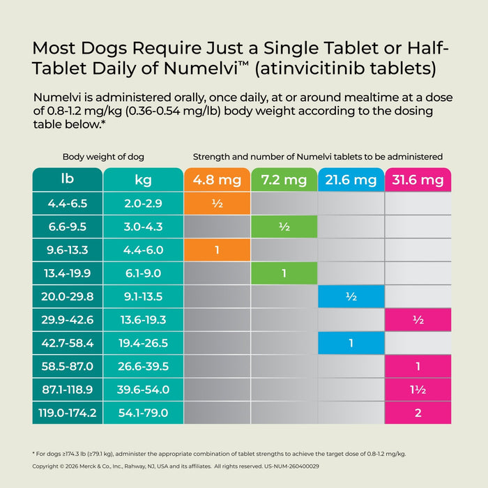 Rx Numelvi (atinvicitinib) Tablets for Dogs with Allergic Dermatitis - 012MER-218062-1 - 21.6 mg - Single Tablet - 27