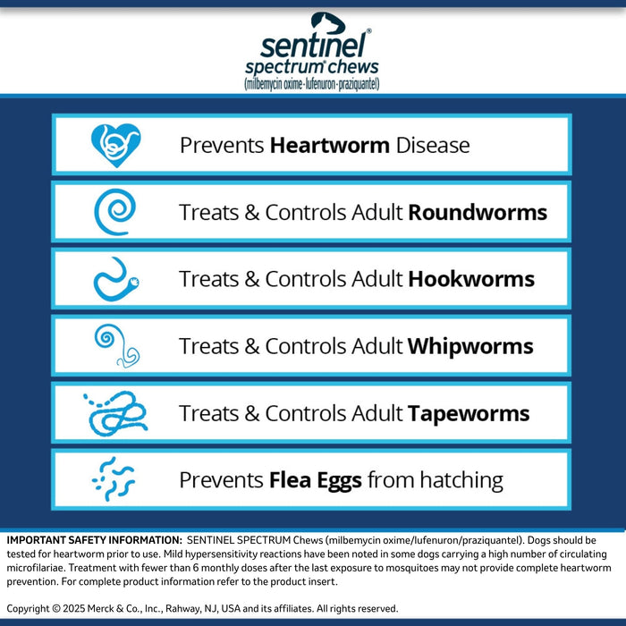 Rx Sentinel Spectrum Chews for Dogs, 6 Chews - 012NOV-754 - 51 - 100 lbs - 9