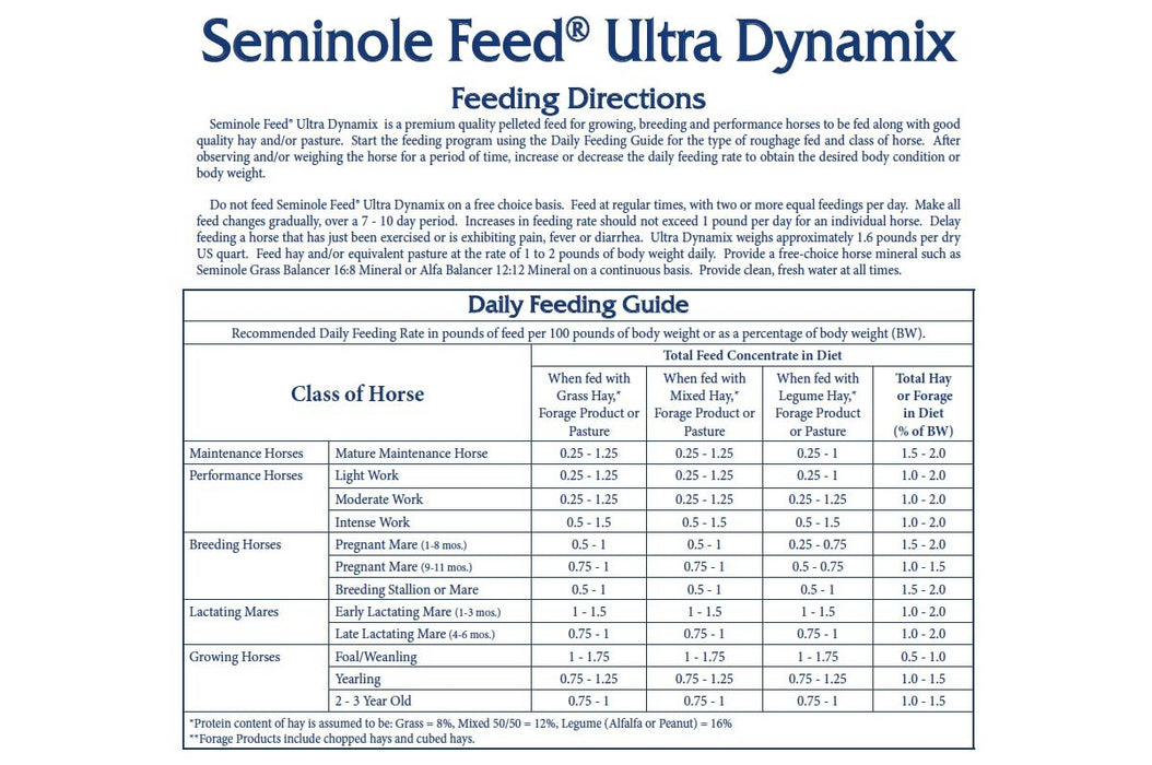 Seminole Ultra Dynamix Pellet, 50 lbs - Jeffers - Horse Supplies > Horse Feed