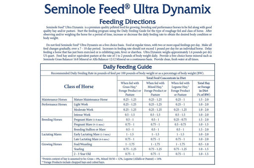 Seminole Ultra Dynamix Pellet, 50 lbs - Jeffers - Horse Supplies > Horse Feed