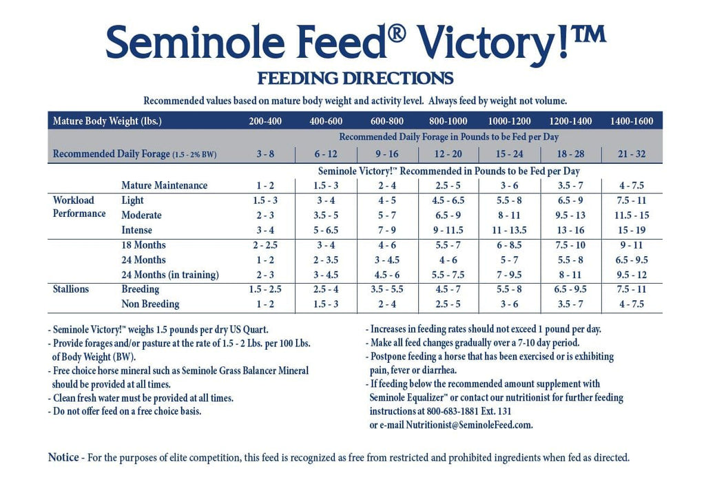 Seminole Victory, 50 lb - Jeffers - Horse Supplies > Horse Feed