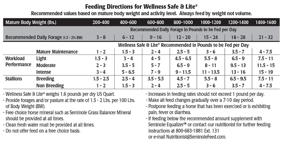 Seminole Wellness Safe & Lite, 50 lbs - Jeffers - Horse Supplies > Horse Feed