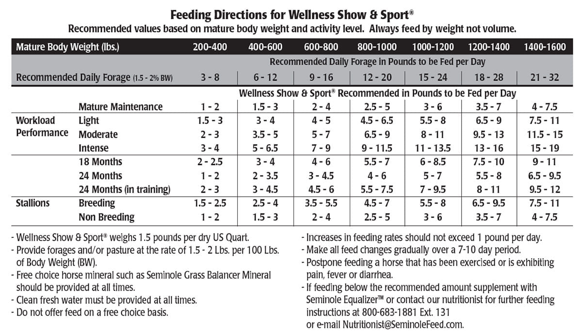 Seminole Wellness Show & Sport, Textured, 50 lbs - Jeffers - Horse Supplies > Horse Feed