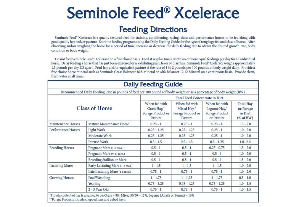 Seminole Xcelerace, 50 lb - Jeffers - Horse Supplies > Horse Feed