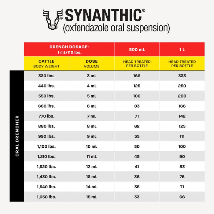 Synanthic Bovine Dewormer Suspension (for cattle) 22.5% — Jeffers