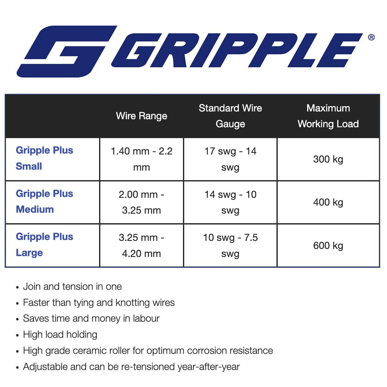 Buy Gripple Products Online at Best Prices in India