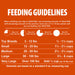 Valu-Pak Free 22-12 Performance Gluten Free Dry Dog Food (Orange Bag) - NWDL - Chicken & Pork - 20 lb - 5