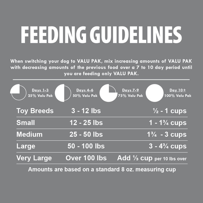 Valu-Pak Free 24-20 Performance Gluten Free Dry Dog Food for High Energy (Silver Bag), 50 lb - NWC7 - Chicken & Pork - 50 lb - 5