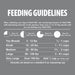 Valu-Pak Free 24-20 Performance Gluten Free Dry Dog Food for High Energy (Silver Bag), 50 lb - NWC7 - Chicken & Pork - 50 lb - 5