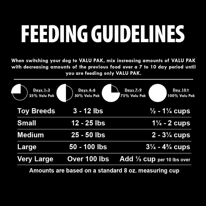 Valu-Pak Free 28-20 Performance Gluten Free Dry Dog Food for Active Dogs (Black Bag) - NWDG - Chicken & Pork - 20 lbs - 4