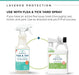 Wondercide Flea, Tick & Mosquito Control Spray for Pets + Home - WC214 - 32 oz. - Cedar - 8