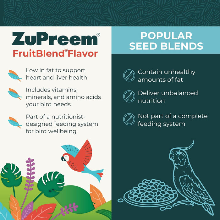 Zupreem FruitBlend Flavor Bird Food - NAF9 - Small Birds - Parakeets, Budgies & Parrotlets - 2 lbs - 3