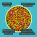 Zupreem FruitBlend Flavor Bird Food - NAF9 - Small Birds - Parakeets, Budgies & Parrotlets - 2 lbs - 5