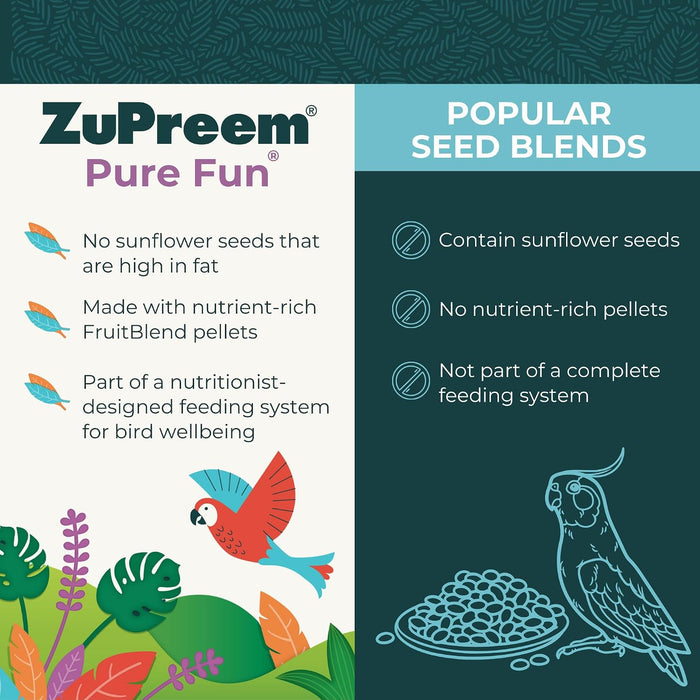 ZuPreem Pure Fun Premium Bird Food with FruitBlend Pellets, 2 lbs - NAAW - Small Birds (Parakeets, Budgies, Parrotlets, Canaries & Finches) - 2 lbs - 4